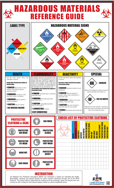 Hazardous Materials