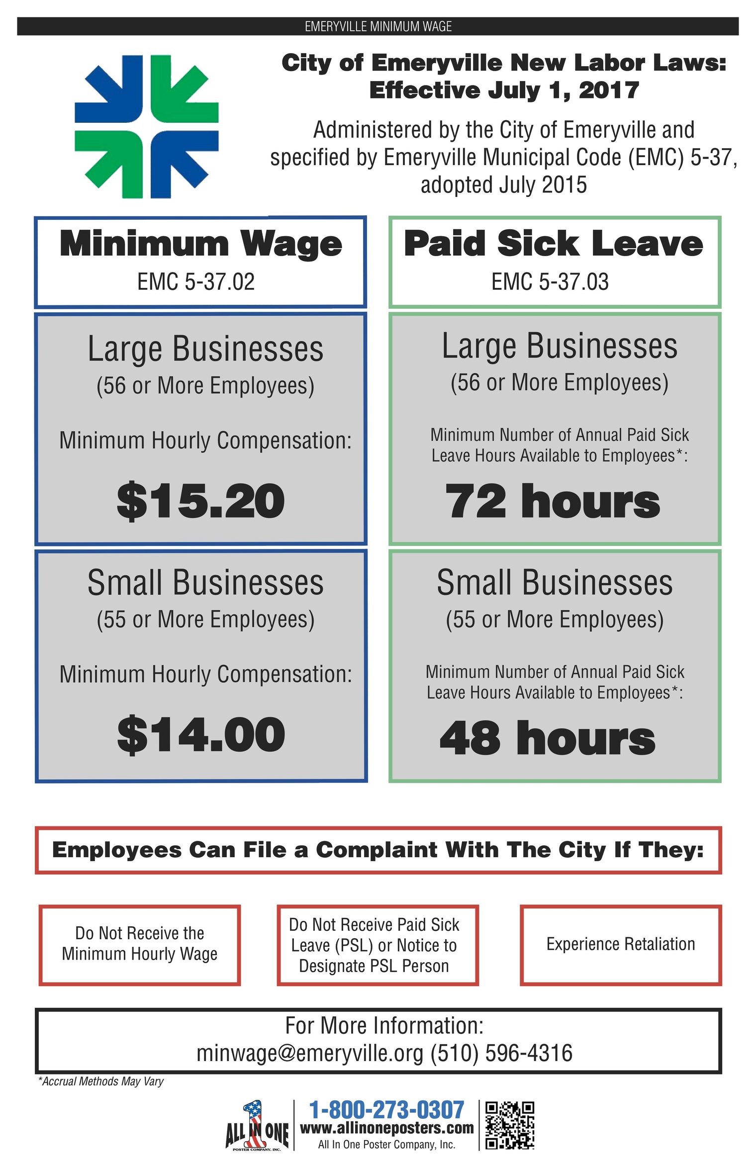 2026 Richmond Minimum Wage