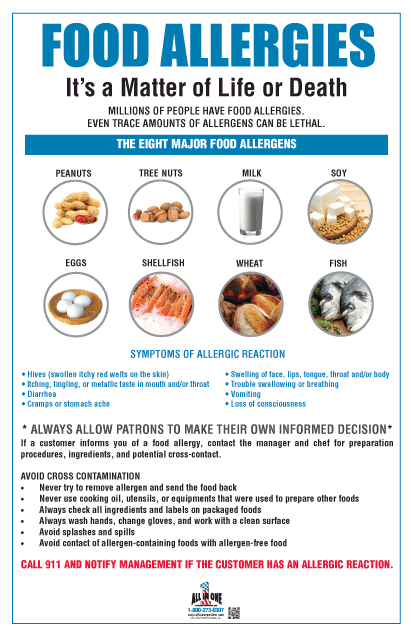 Food Allergy Posters