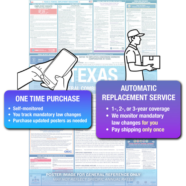 2026 Texas & Federal Combination Private Business & Organizations Poster
