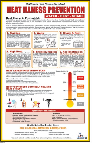 Heat Stress Poster