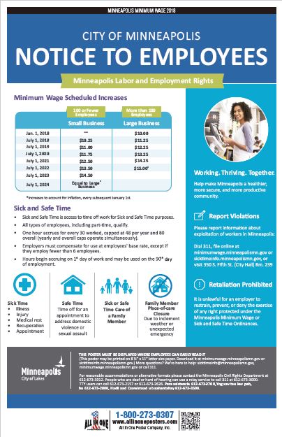 2026 Minneapolis Minimum Wage
