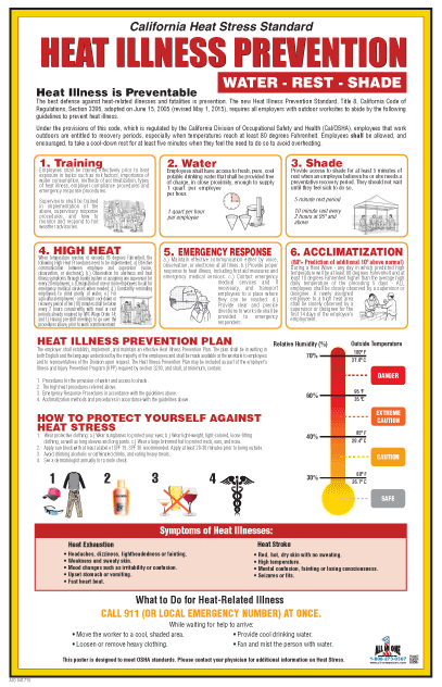 California Heat Illness Prevention | All In One Poster Company – All In ...