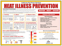 California Heat Stress Poster