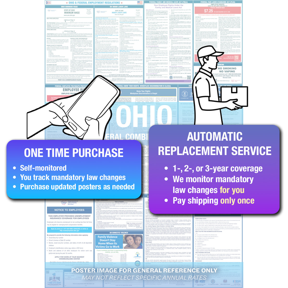 2026 Ohio & Federal  Combination Private Business & Organizations Poster