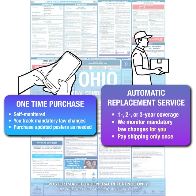 2026 Ohio & Federal  Combination Private Business & Organizations Poster