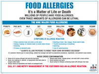 Food Allergy Posters