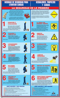 Safe Lifting and Slips, Trips & Falls Poster