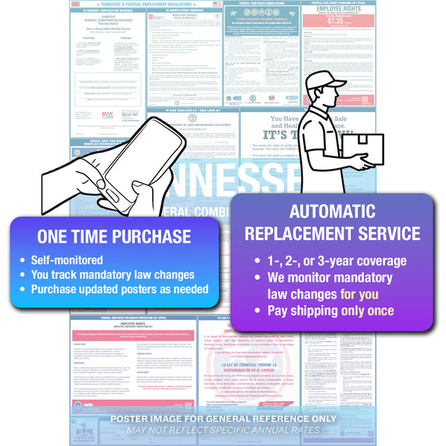 2026 Tennessee & Federal Labor Law Poster